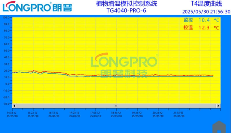 植物增溫模擬系統.jpg 植物增溫模擬系統.jpg